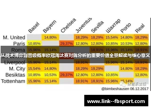 从战术博弈到晋级概率欧冠淘汰赛对阵分析的重要价值全景解读与核心意义